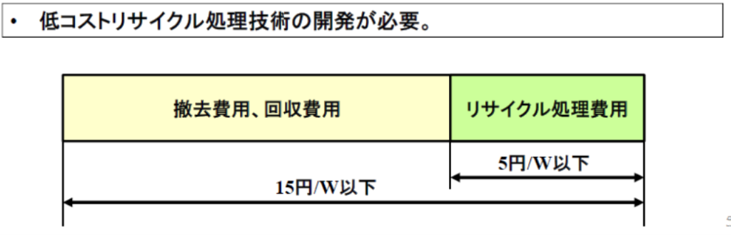 処理費用の長期的目標値