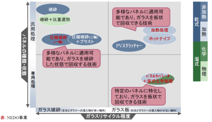 リサイクル技術マップ