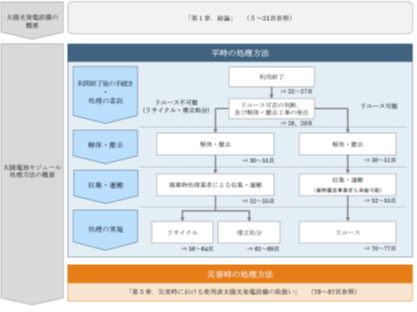 環境省ガイドライン抜粋