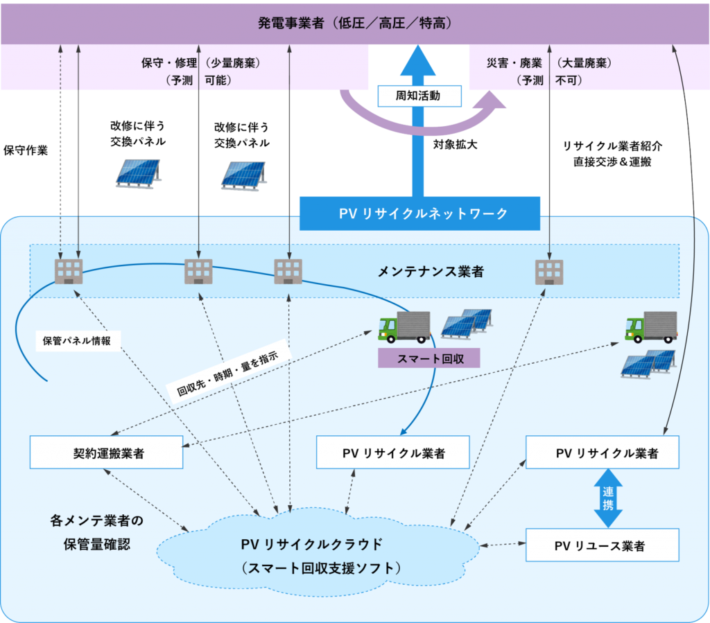 福岡県太陽光発電(PV)保守・リサイクル推進協議会