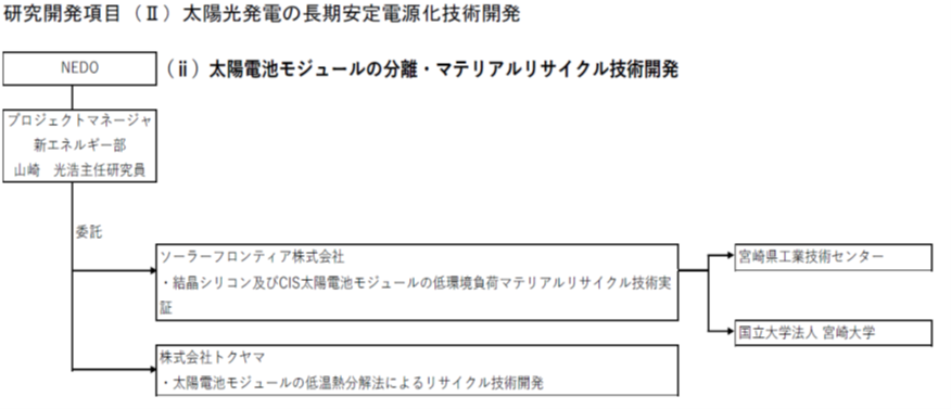 NEDO_開発実施事業者