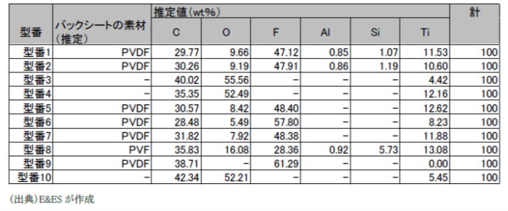 図1_バックシートの組成の推計結果