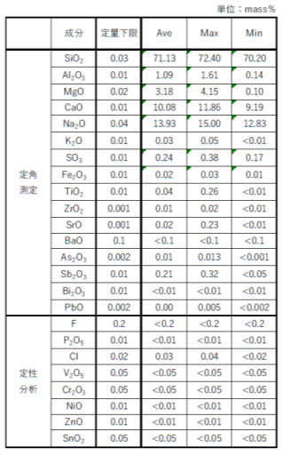 図3_PVカバーガラスの分析結果まとめ