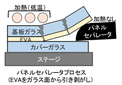 パネルセパレータ