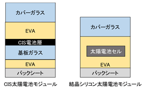 図7_太陽光パネルの断面構造の違い