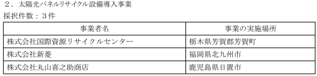 R3_採択事業者