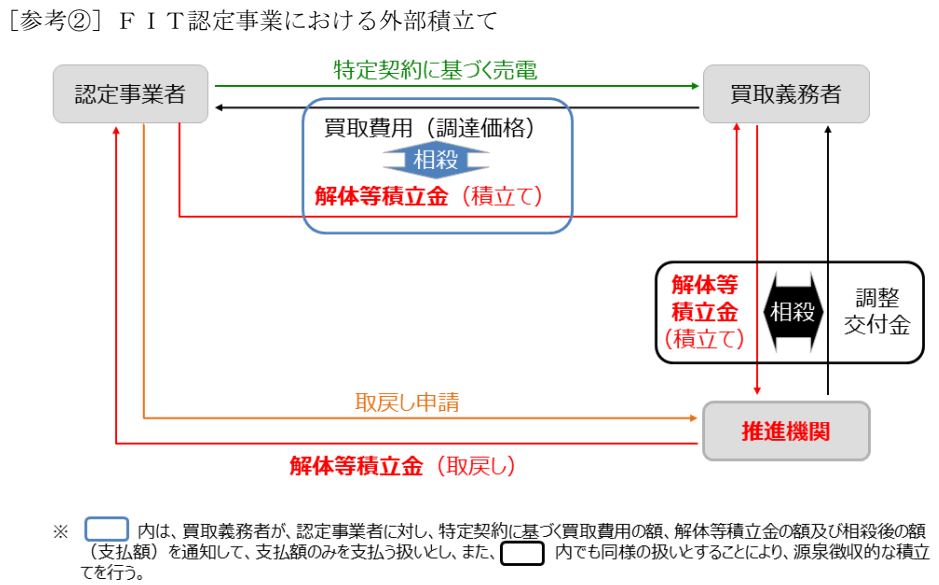 外部積立てスキーム