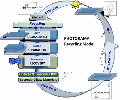 photorama