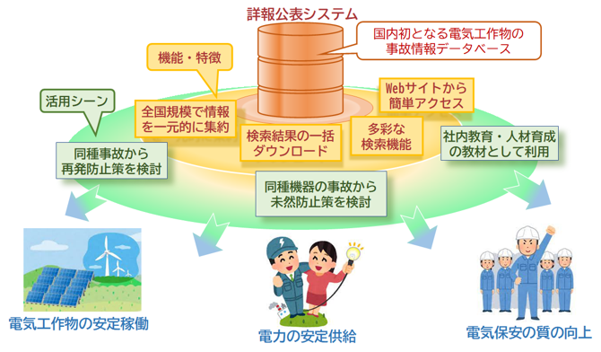 詳細公表システム