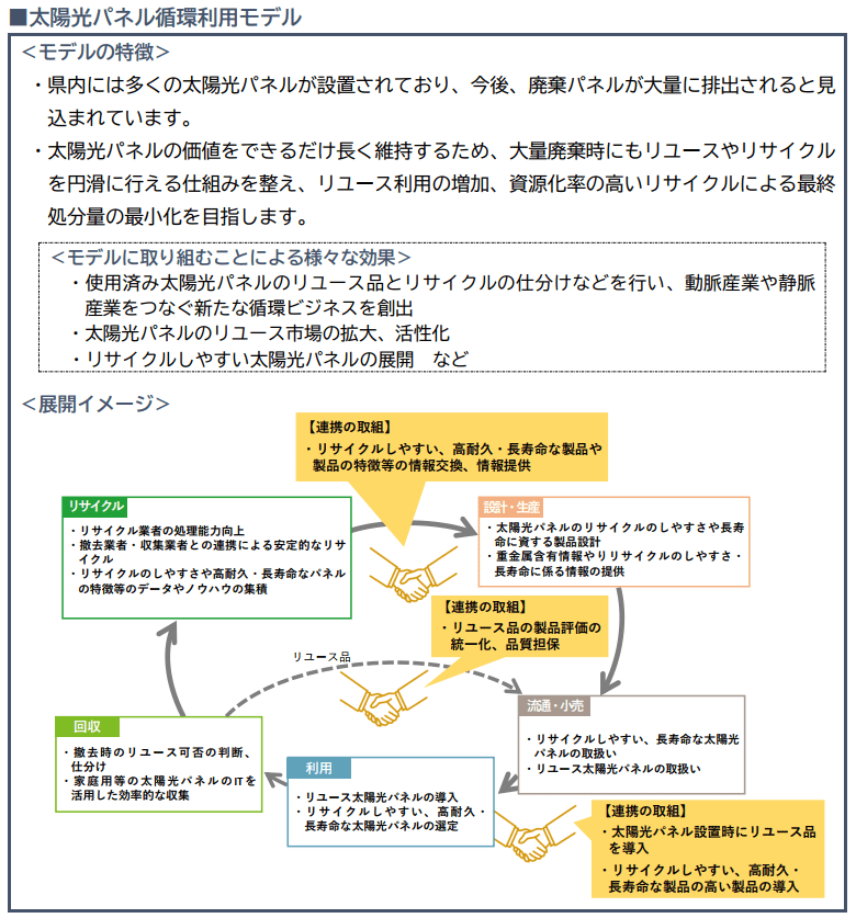 あいちサーキュラーエコノミー推進プラン(1)