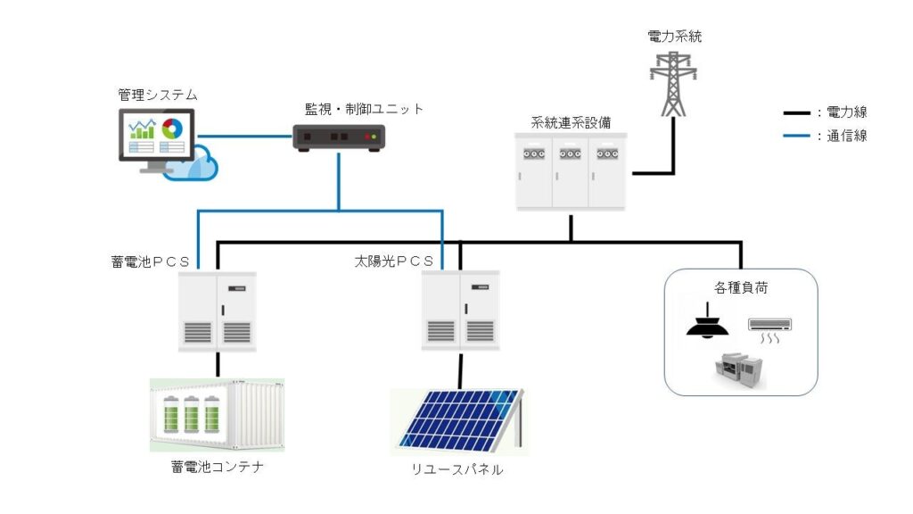 ニシム電子工業-リユースパネルEMS