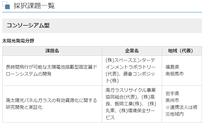 産総研シーズ支援事業(20220413)