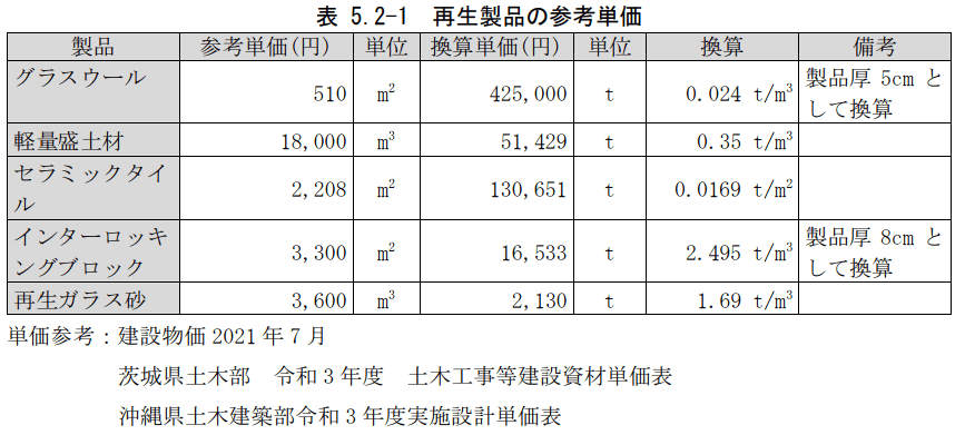 再生製品の参考単価