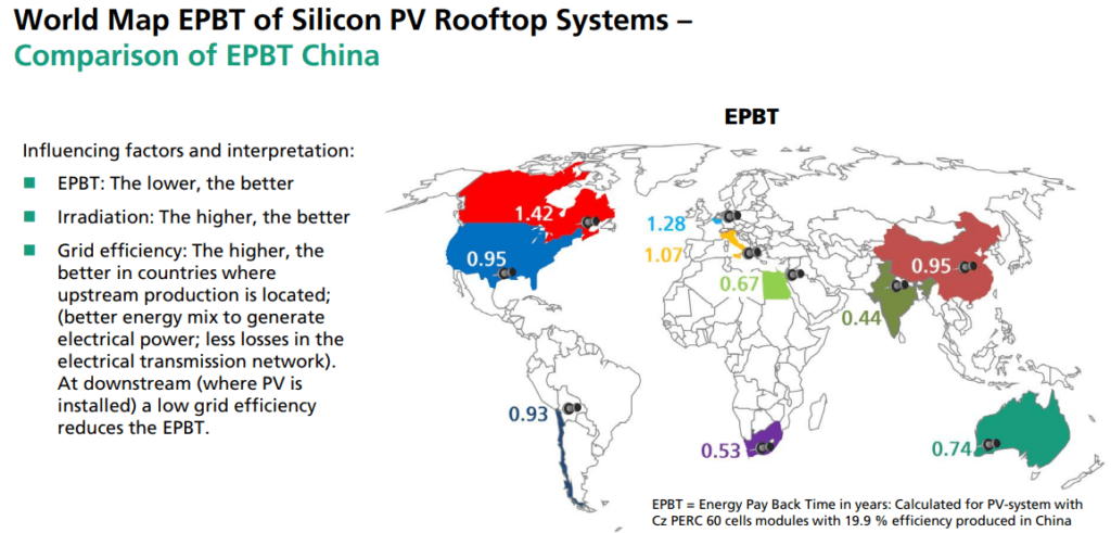EPBT_of_Si-PV_rooftop_system(Fraunhofer)