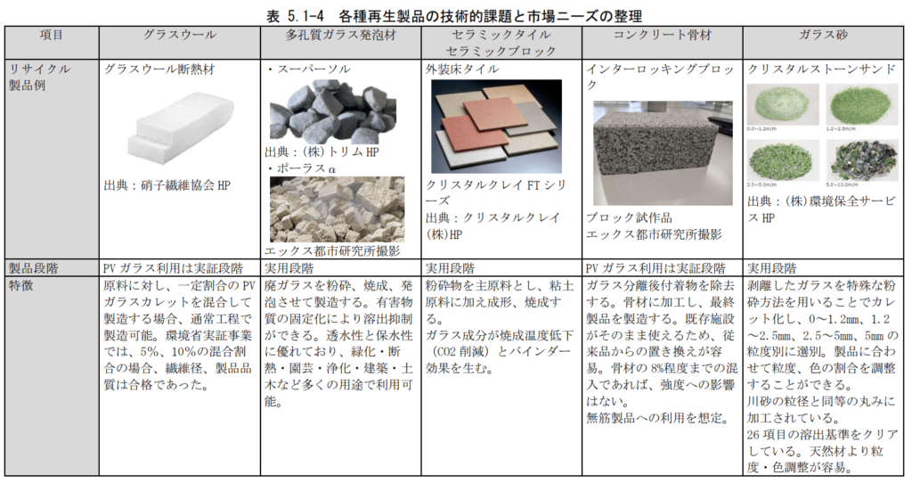 リサイクルガラス製品の特長