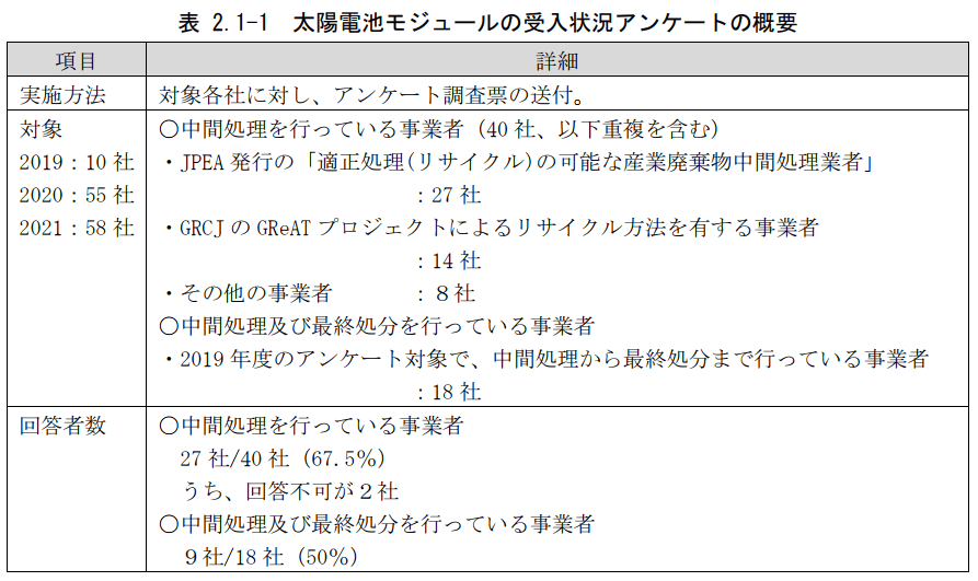 太陽電池モジュールの受入状況アンケートの概要