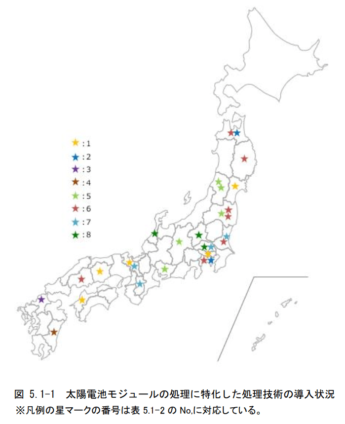 処理技術の導入地域