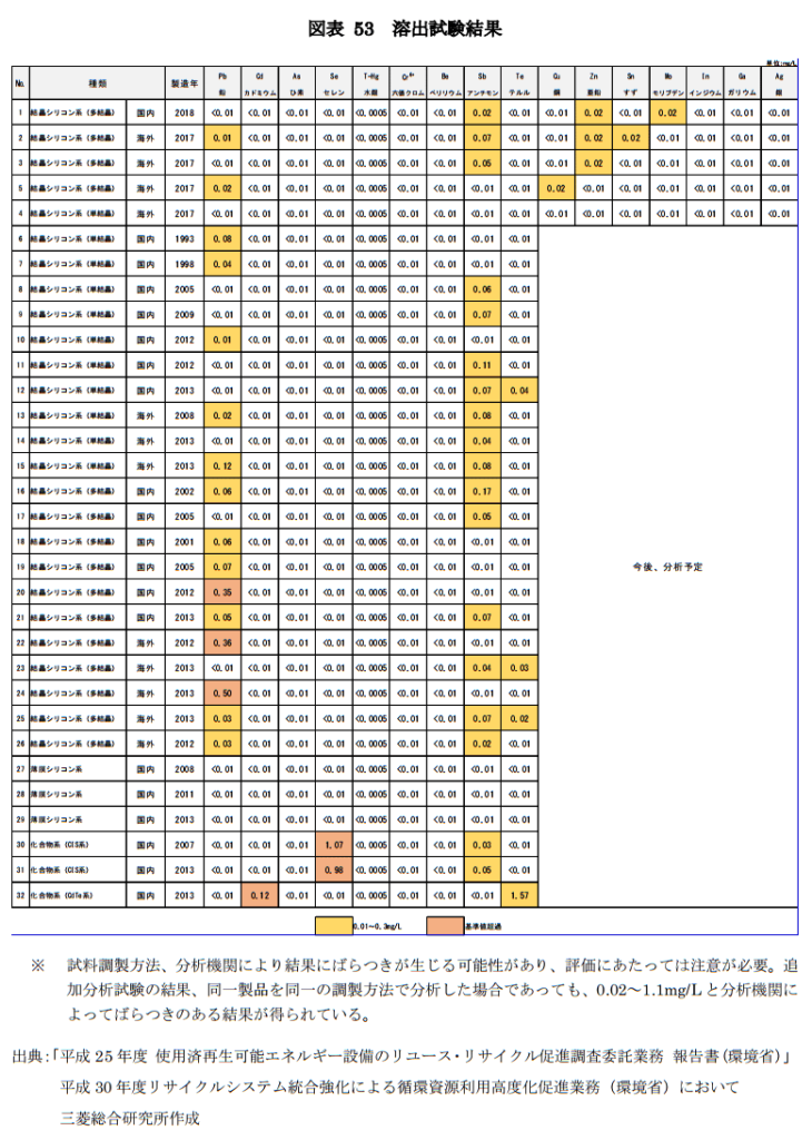 パネル溶出試験(ガイドライン)