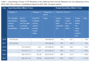 IEA PVPS、ドイツの太陽光パネル回収とリサイクルに関するレポート – 太陽光パネルリサイクルの総合情報サイト | PVリサイクル.com®